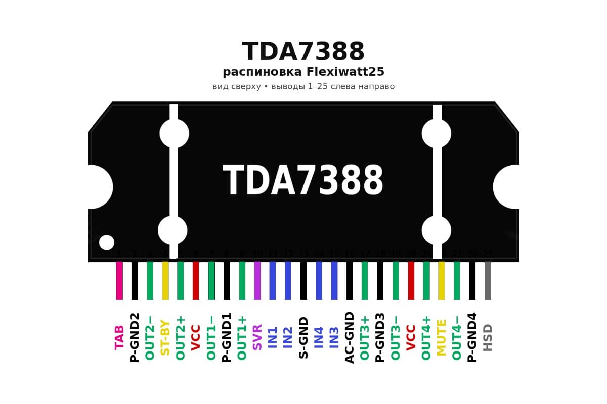Распиновка микросхемы TDA7388, вид сверху, Flexiwatt25 Распиновка TDA7388 в корпусе Flexiwatt25