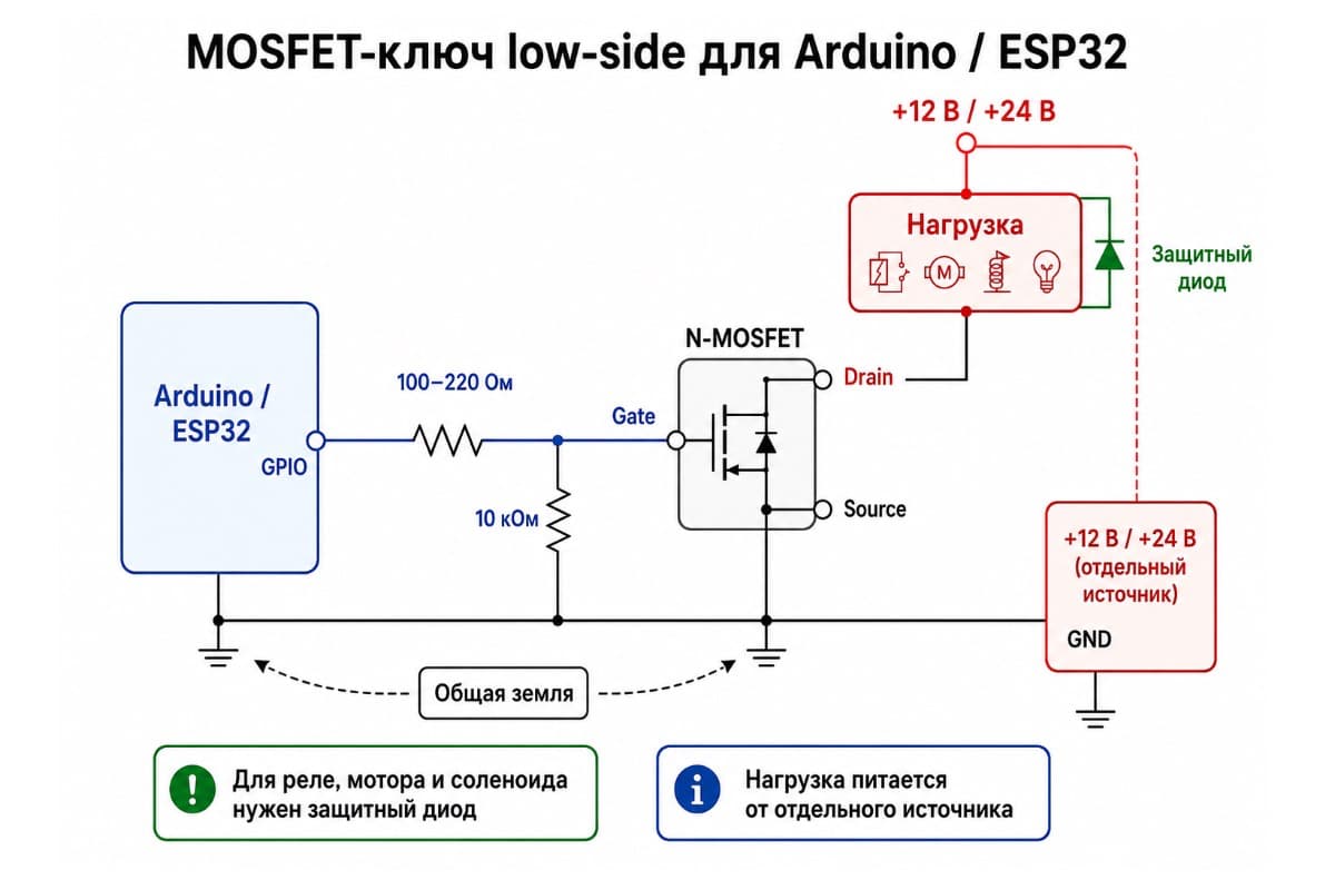 Подключение N-канального MOSFET для управления нагрузкой Схема MOSFET ключа для Arduino и ESP32