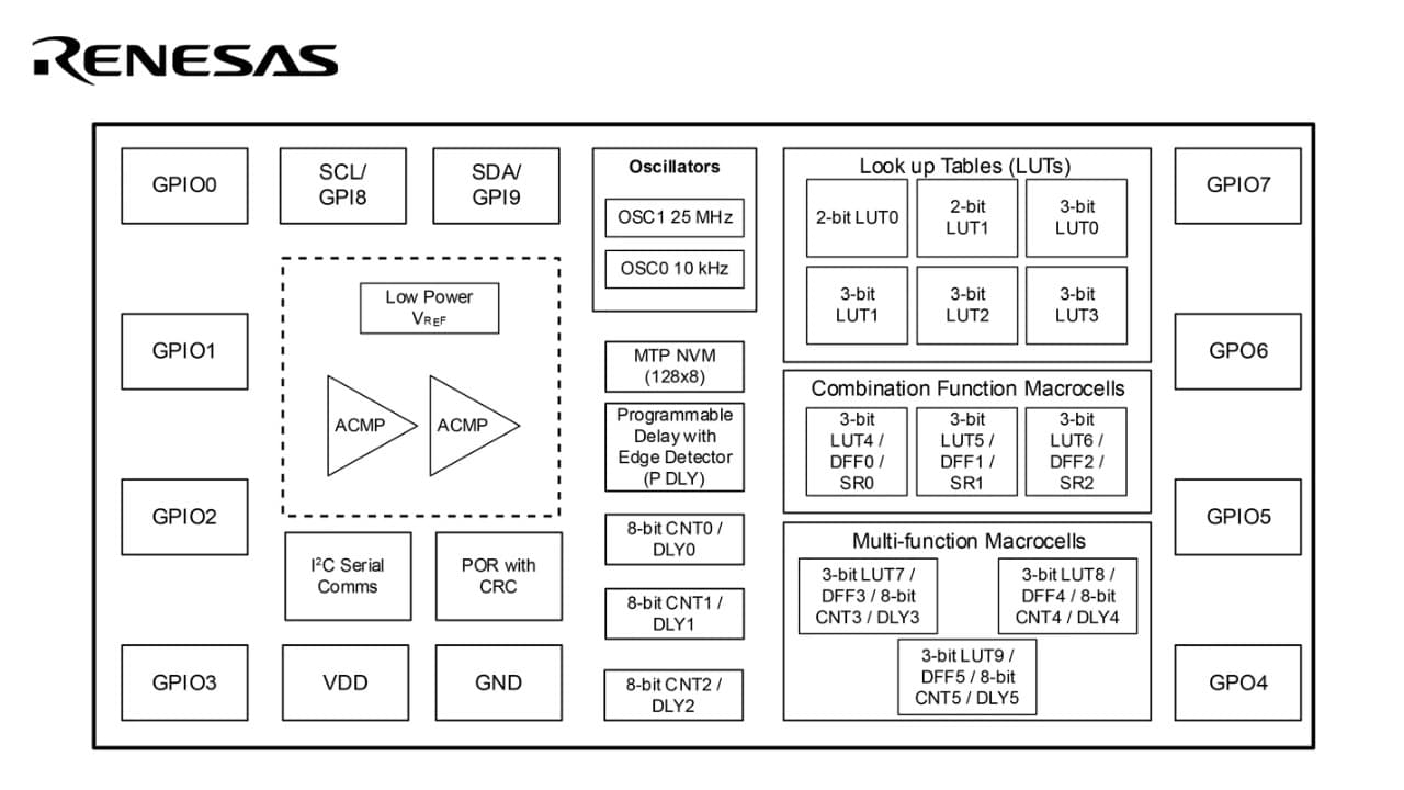 Renesas представила SLG46801