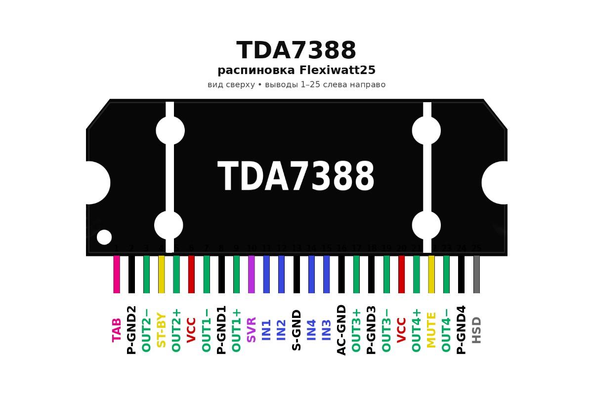 Распиновка микросхемы TDA7388, вид сверху, Flexiwatt25 Распиновка TDA7388 в корпусе Flexiwatt25